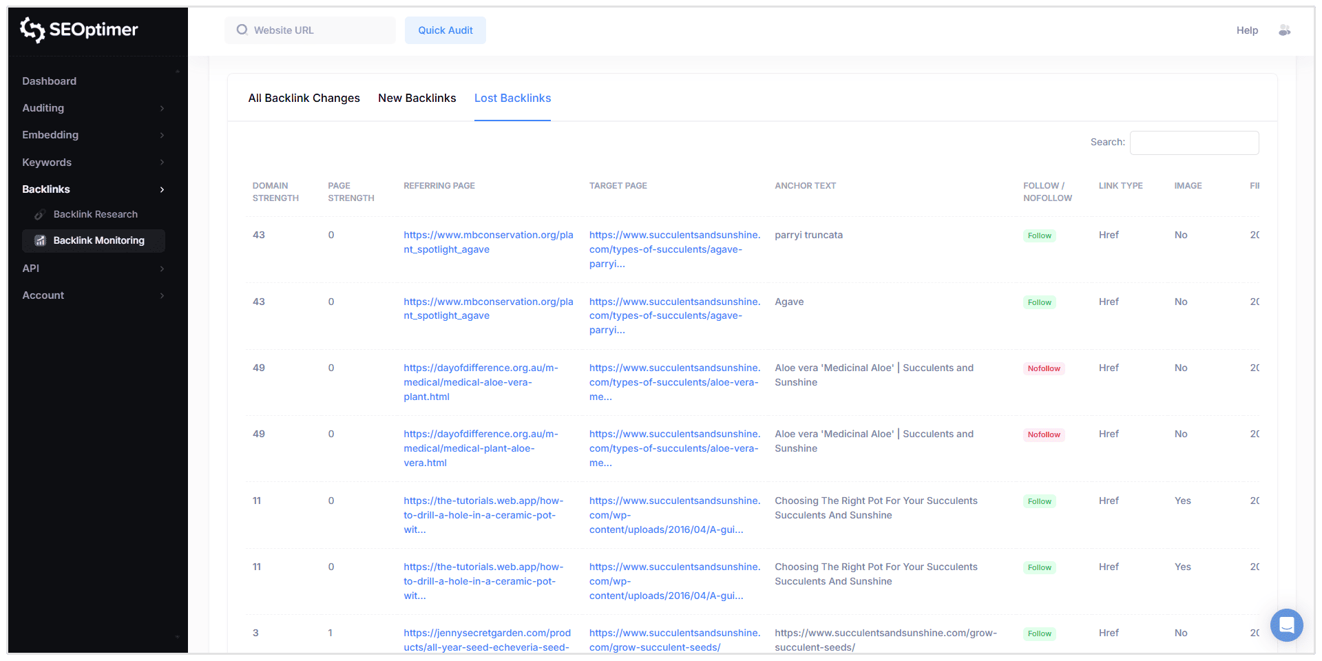 Kaybedilen geri bağlantılar